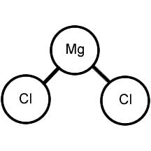 Cấu trúc Magnesium Chloride MgCl2