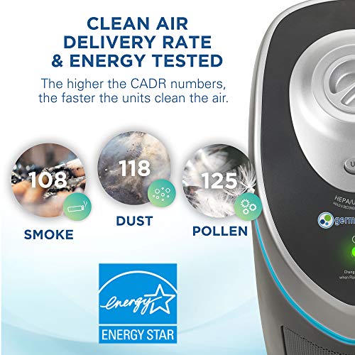 Germ Guardian True HEPA Filter Air Purifier for Home, Office, Bedrooms, Filters Allergies, Pollen, Smoke, Dust, Pet Dander, UV-C Sanitizer Eliminates Germs, Mold, Odors, Quiet 22 inch 3-in-1 AC4825