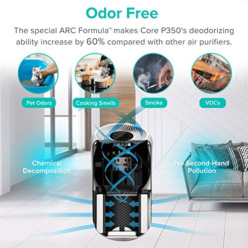 LEVOIT Air Purifier for Home Allergies and Pets Hair, Smokers in Bedroom, True HEPA Filter, 24db Filtration System Cleaner Odor Eliminators, Remove Smoke Dust Mold Pollen, ARC Formula, Core P350