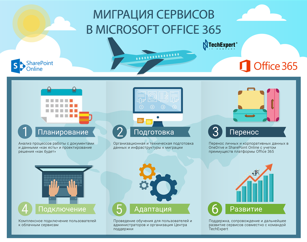 Office365_Migration