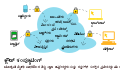 Cloud applications SVG-kn.svg