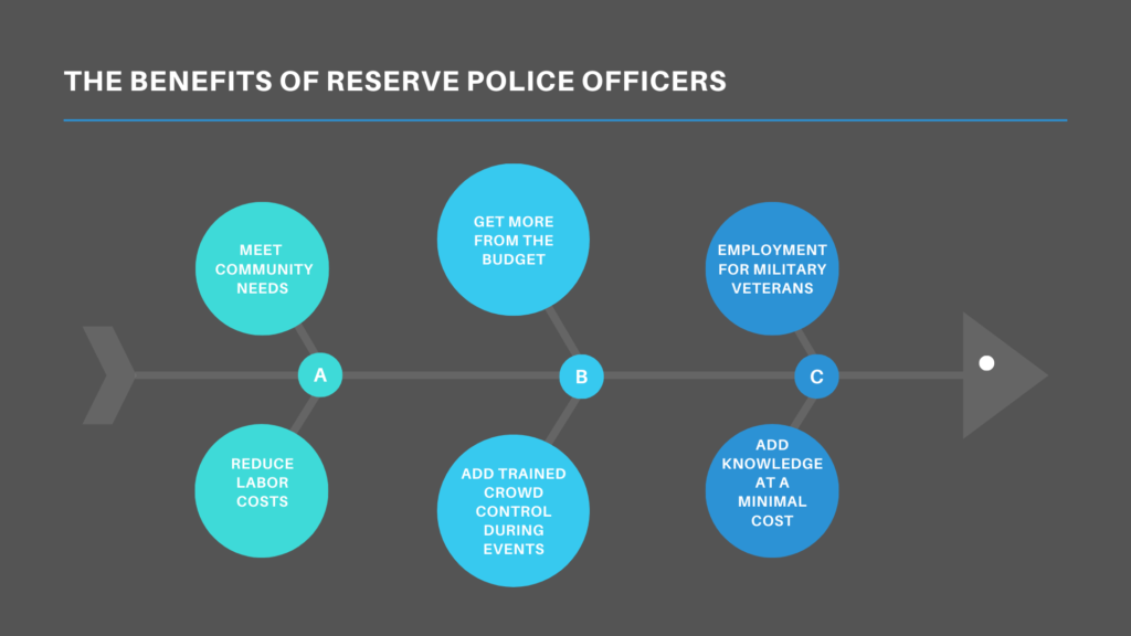 reserve police officers