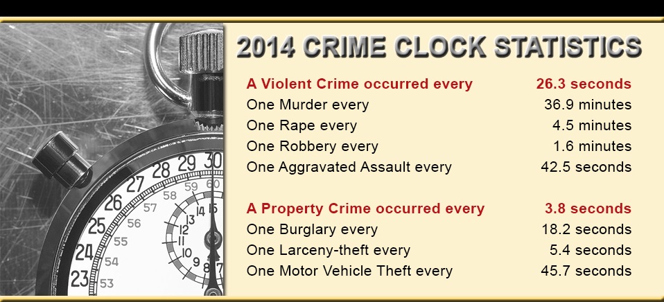 2014 crime clock FBI Crime In The U.S.