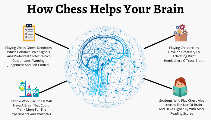 Benefits Of Chess On Brain