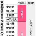 緊急事態宣言、延長の公算　愛知、岐阜、栃木解除案―期限２月末まで・政府
