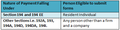 Person Eligible to Submit Form 15G and Form 15H