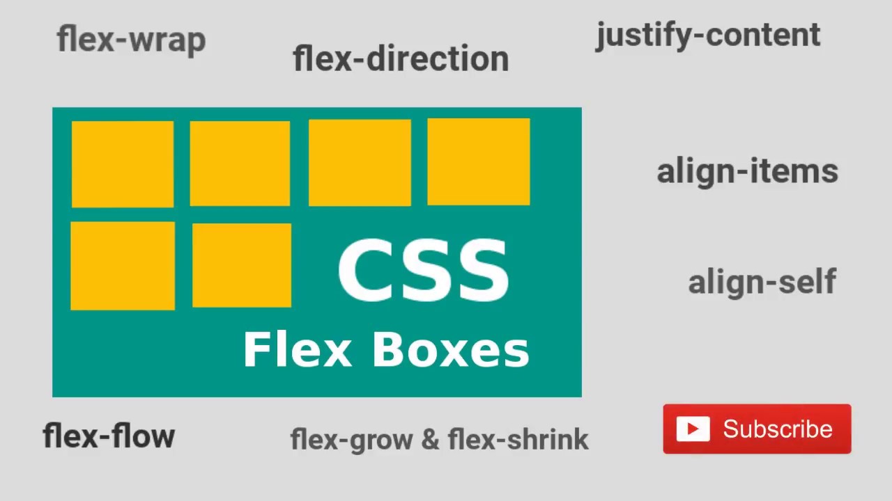 Css flex элементы