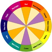 The Colour Wheel illustrates the make-up of colours and their relationship to each other.