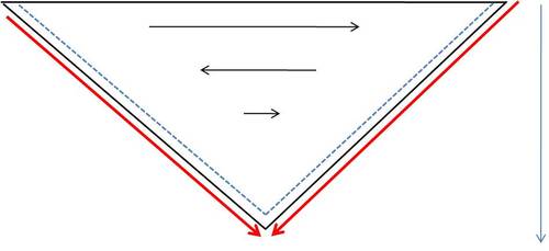Figure 6 Long Edge to Point Trad.jpg