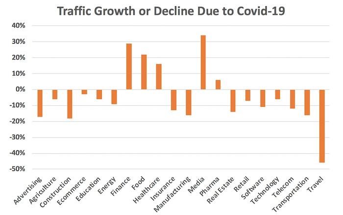 traffic-growth-or-declined-covid-19