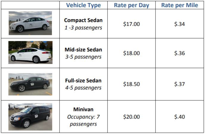 Table: Vehicle Size Options