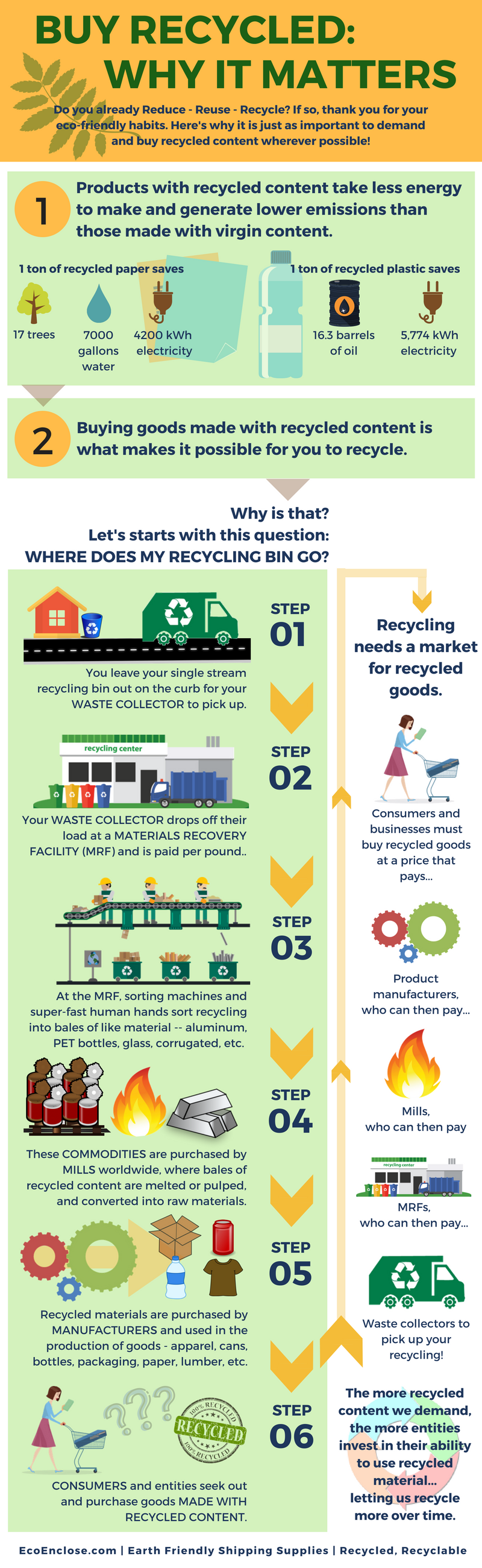 Why Buying Recycled Content Matters