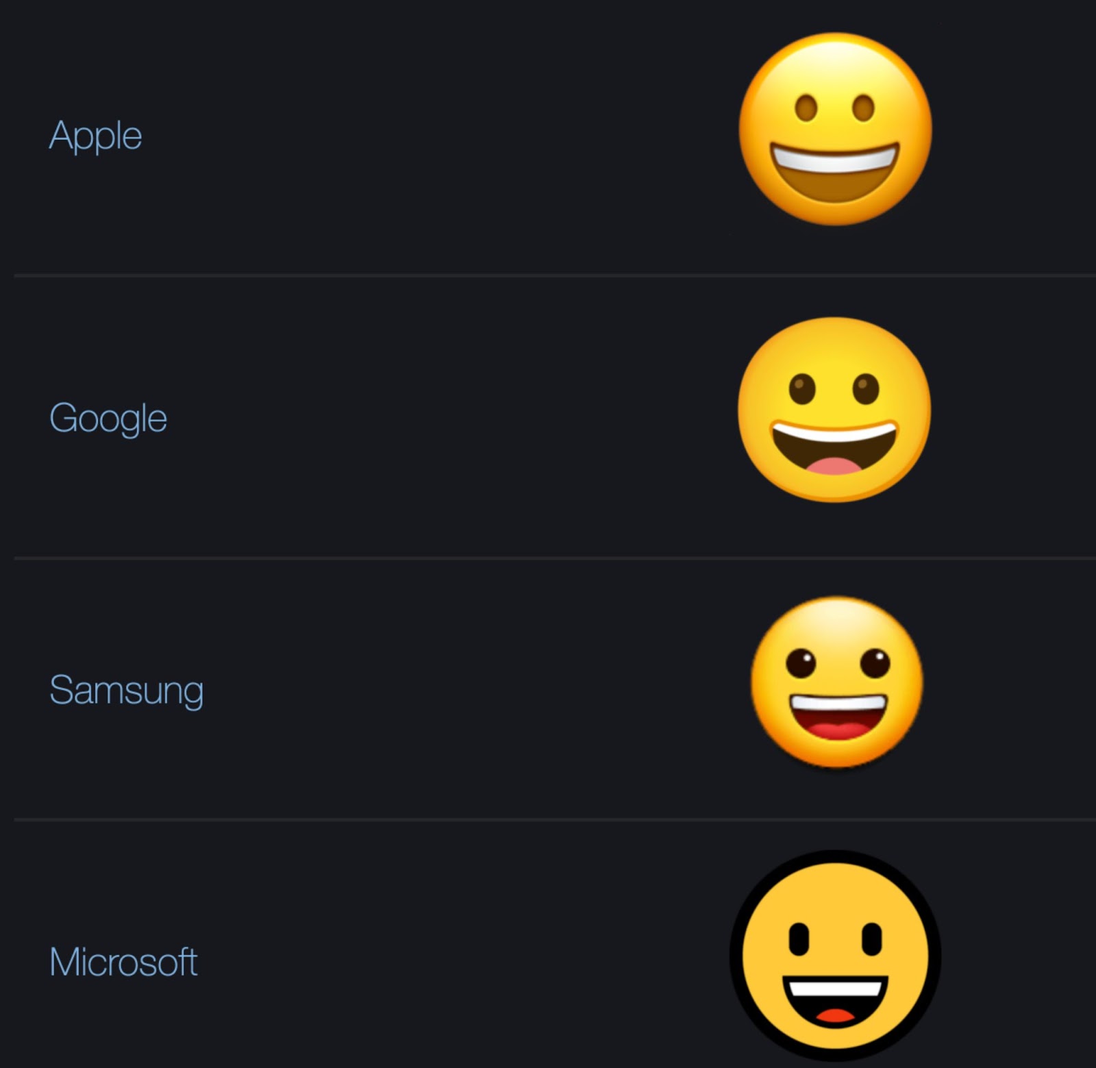 Emoji examples for different providers