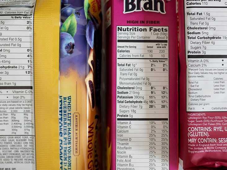 12 Common Food Additives — Natural Health?