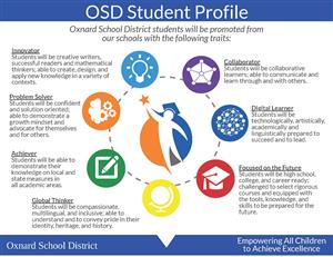 OSD Student Profile