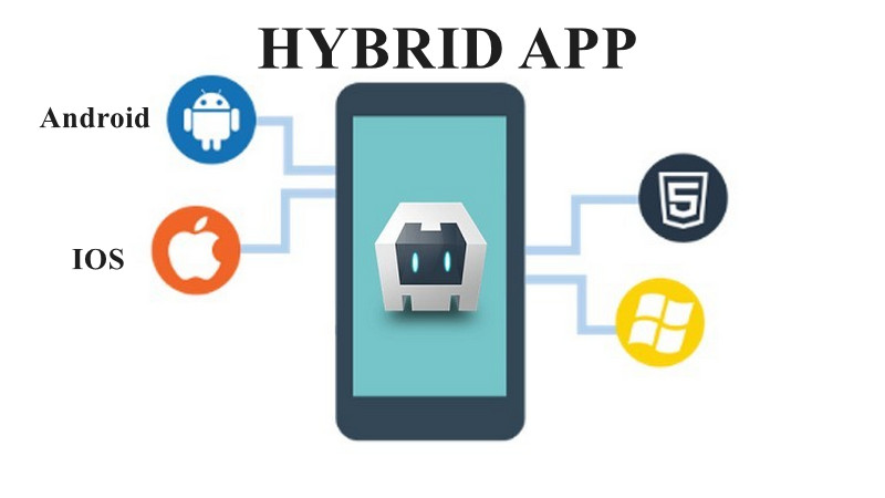 Thiết kế hybrid ios & android
