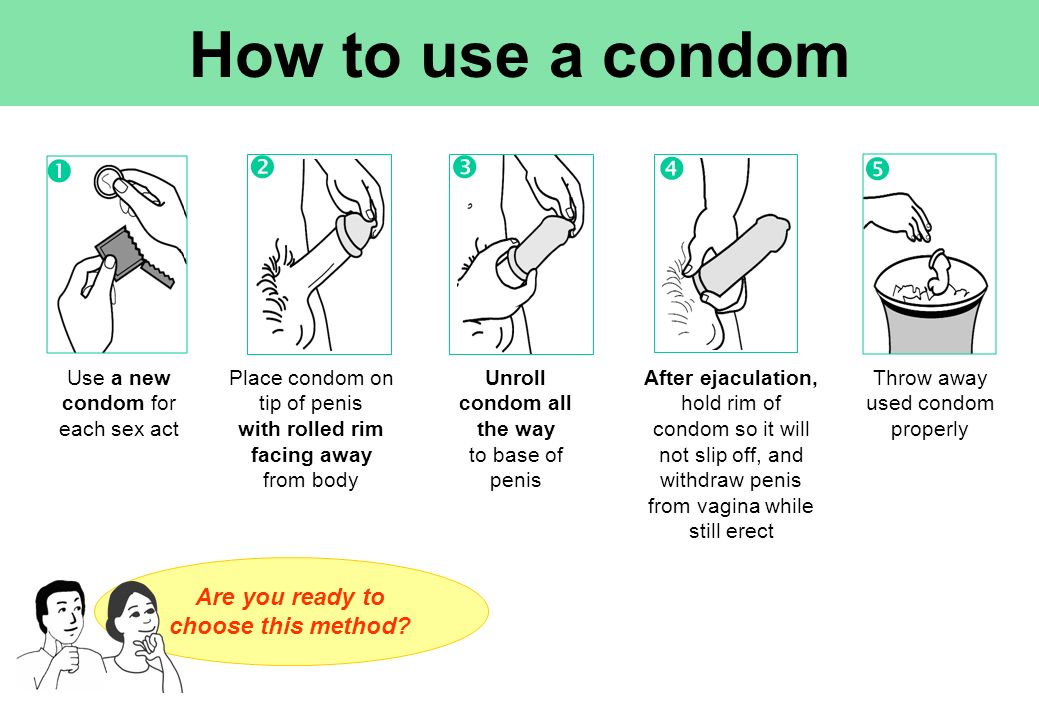 Tips for Using a Male Condom Properly