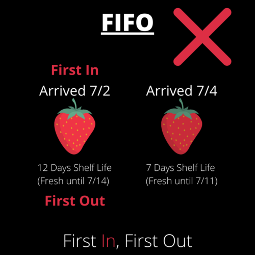 FIFO fresh produce
