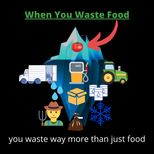 food waste iceberg