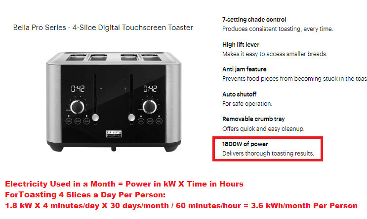 Toaster Machine Electricity Consumption
