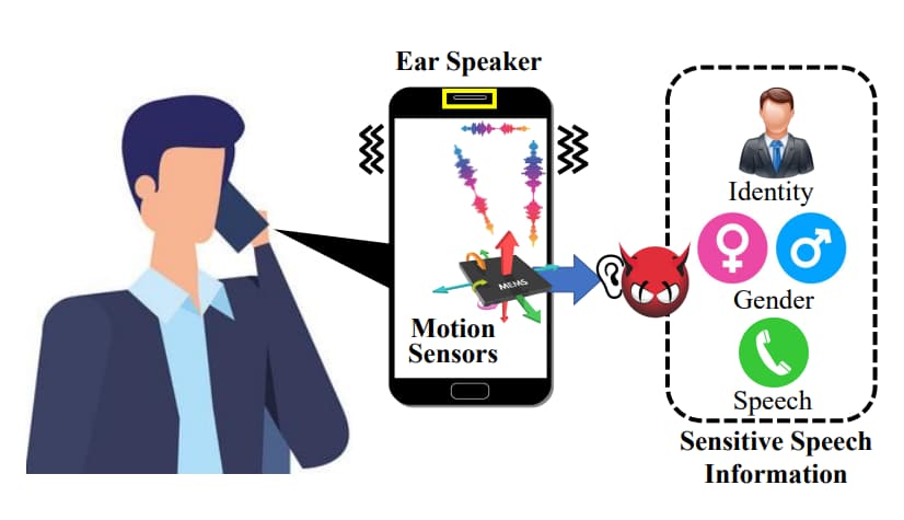 EarSpy Attack Can Use Motion Sensors Data to Pry on Android Devices