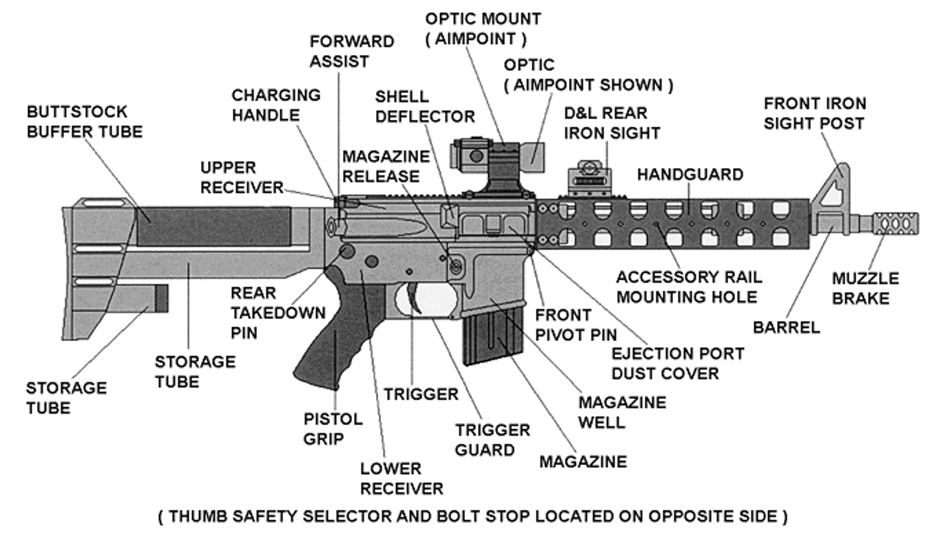 Building an AR-15 at Home: How-To Guide thumbnail image