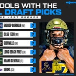 Schools with most NFL Draft picks